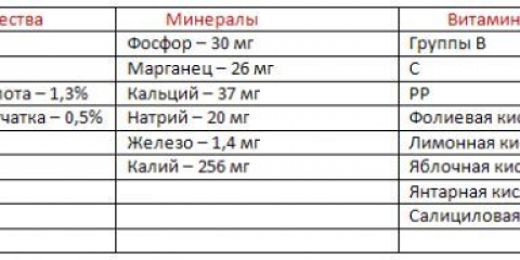 Zdravstvene koristi i štete od trešanja